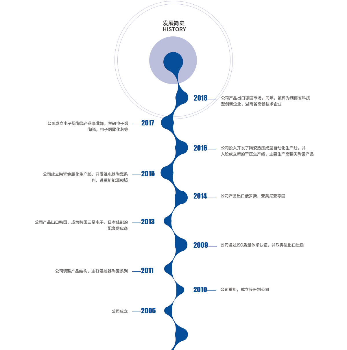 順達(dá)電子